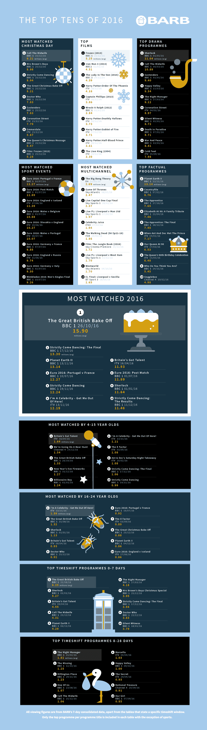 tv viewing habits